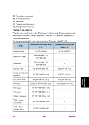 Page 865 
SM 6-67 B230/B237 
Detailed 
Descriptions 
[D]: Thermistor (non-contact) 
[E]: Thermistor (contact) 
[F]: Thermostat 
[G]: Pressure roller fusing lamp 
[H]: Heating roller fusing lamps 
Fusing Temperatures 
When the main switch turns on, the CPU turns on the fusing lamp. The lamp stays on until 
the thermistor detects the standby temperature. Then the CPU raises the temperature to 
the printing temperature. 
The fusing temperature for each mode is as follows. These are set by SP 1105. 
Mode Temperature...