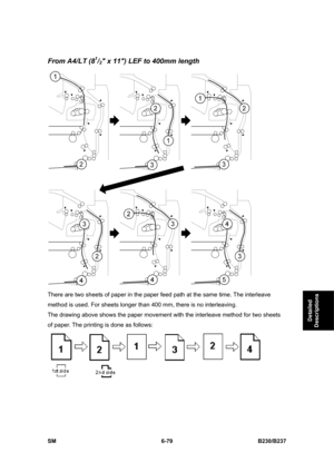 Page 877 
SM 6-79 B230/B237 
Detailed 
Descriptions 
From A4/LT (81/2 x 11) LEF to 400mm length 
 
There are two sheets of paper in the paper feed path at the same time. The interleave 
method is used. For sheets longer than 400 mm, there is no interleaving. 
The drawing above shows the paper movement with the interleave method for two sheets 
of paper. The printing is done as follows: 
  