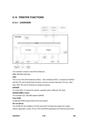 Page 878 
B230/B237 6-80  SM 
6.14 PRINTER FUNCTIONS 
6.14.1 OVERVIEW 
 
The controller is based on the GW architecture. 
CPU: RM7035C-600 MHz 
ASIC: 
This is one of the GW-architecture ASICs. : GW architecture ASIC.  It controls the interface 
with the CPU and controls these functions: memory, local bus interrupts, PCI bus, video 
data, HDD, SD card for booting and image processing. 
SHAKER:  
IO control ASIC. It controls the network, operation panel, USB port, SD cards. 
SDRAM DIMM (2 slots): 
The controller...