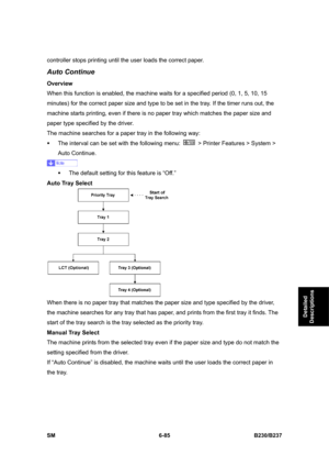 Page 883 
SM 6-85 B230/B237 
Detailed 
Descriptions 
controller stops printing until the user loads the correct paper. 
Auto Continue 
Overview 
When this function is enabled, the machine waits for a specified period (0, 1, 5, 10, 15 
minutes) for the correct paper size and type to be set in the tray. If the timer runs out, the 
machine starts printing, even if there is no paper tray which matches the paper size and 
paper type specified by the driver. 
The machine searches for a paper tray in the following way:...