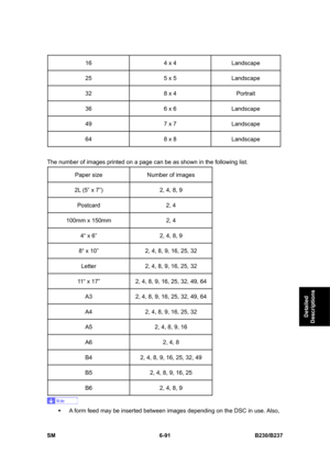 Page 889 
SM 6-91 B230/B237 
Detailed 
Descriptions 
16  4 x 4  Landscape 
25  5 x 5  Landscape 
32  8 x 4  Portrait 
36  6 x 6  Landscape 
49  7 x 7  Landscape 
64  8 x 8  Landscape 
 
The number of images printed on a page can be as shown in the following list. 
Paper size  Number of images 
2L (5” x 7”)  2, 4, 8, 9 
Postcard 2, 4 
100mm x 150mm  2, 4 
4“ x 6”  2, 4, 8, 9 
8“ x 10”  2, 4, 8, 9, 16, 25, 32 
Letter  2, 4, 8, 9, 16, 25, 32 
11“ x 17”  2, 4, 8, 9, 16, 25, 32, 49, 64 
A3  2, 4, 8, 9, 16, 25, 32,...