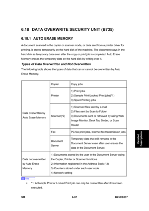 Page 895 
SM 6-97 B230/B237 
Detailed 
Descriptions 
6.18  DATA OVERWRITE SECURITY UNIT (B735) 
6.18.1  AUTO ERASE MEMORY 
A document scanned in the copier or scanner mode, or data sent from a printer driver for 
printing, is stored temporarily on the hard disk of the machine. The document stays in the 
hard disk as temporary data even after the copy or print job is completed. Auto Erase 
Memory erases the temporary data on the hard disk by writing over it. 
Types of Data Overwritten and Not Overwritten 
The...