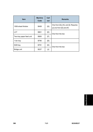 Page 919 
SM 7-21 B230/B237 
Specifications 
Item Machine 
Code 
Call 
out Remarks 
1000-sheet finisher  B408  [G] One from [G], [H], and [I]; Requires 
[J] one from [E] and [F]   
LCT B801 [E] 
Two-tray paper feed unit  B800  [F] One from the two 
1-bin tray  B790  [D]   
Shift tray  B791  [K] 
Bridge unit  B227  [J] One from the two 
  