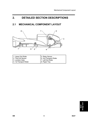 Page 937Mechanical Component Layout 
SM 5 B227 
B227 
Bridge Unit 
2.  DETAILED SECTION DESCRIPTIONS 
2.1 MECHANICAL COMPONENT LAYOUT 
 
 
1. Upper Exit Roller 
2. Tray Exit Sensor 
3. Junction Gate 
4. 1st Transport Roller 5. Relay Sensor 
6. 2nd Transport Roller 
7. Left Exit Roller 
8. Paper Tray 
  