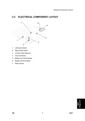 Page 939Electrical Component Layout 
SM 7 B227 
B227 
Bridge Unit 
2.3 ELECTRICAL COMPONENT LAYOUT 
 
1.  Left Guide Switch 
2. Right Guide Switch 
3.  Junction Gate Solenoid 
4.  Tray Exit Sensor 
5.  Bridge Unit Control Board 
6.  Bridge Unit Drive Motor 
7. Relay Sensor  