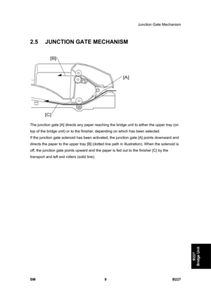 Page 941Junction Gate Mechanism 
SM 9 B227 
B227 
Bridge Unit 
2.5 JUNCTION GATE MECHANISM 
 
The junction gate [A] directs any paper reaching the bridge unit to either the upper tray (on 
top of the bridge unit) or to the finisher, depending on which has been selected. 
If the junction gate solenoid has been activated, the junction gate [A] points downward and 
directs the paper to the upper tray [B] (dotted line path in illustration). When the solenoid is 
off, the junction gate points upward and the paper is...