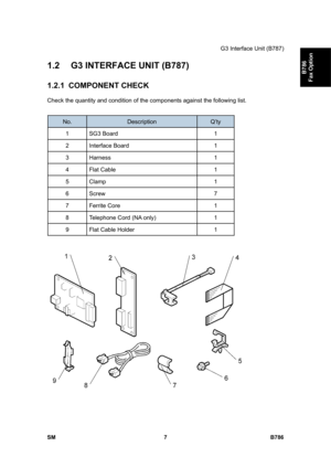 Page 957G3 Interface Unit (B787) 
SM 7 B786 
B786 
Fax Option 
1.2  G3 INTERFACE UNIT (B787) 
1.2.1 COMPONENT CHECK 
Check the quantity and condition of the components against the following list. 
 
No. Description Q’ty 
1 SG3 Board  1 
2 Interface Board  1 
3 Harness   1 
4  Flat Cable   1 
5 Clamp  1 
6 Screw   7 
7 Ferrite Core  1 
8  Telephone Cord (NA only)  1 
9  Flat Cable Holder  1 
 
  