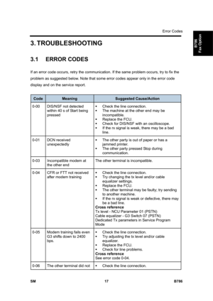 Page 967Error Codes 
SM 17 B786 
B786 
Fax Option 3. TROUBLESHOOTING 
3.1 ERROR CODES 
If an error code occurs, retry the communication. If the same problem occurs, try to fix the 
problem as suggested below. Note that some error codes appear only in the error code 
display and on the service report. 
 
Code Meaning Suggested Cause/Action 
0-00  DIS/NSF not detected 
within 40 s of Start being 
pressed ƒ  Check the line connection. 
ƒ  The machine at the other end may be 
incompatible. 
ƒ  Replace the FCU.  
ƒ...
