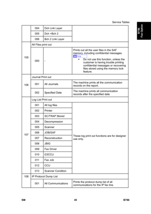 Page 995Service Tables 
SM 45 B786 
B786 
Fax Option 
004  Dch Link Layer 
005  Dch +Bch 2 
006  Bch 2 Link Layer 
All Files print out 
105 
000 - Prints out all the user files in the SAF 
memory, including confidential messages.  
ƒ  Do not use this function, unless the 
customer is having trouble printing 
confidential messages or recovering 
files stored using the memory lock 
feature. 
Journal Print out 
001 All Journals The machine prints all the communication 
records on the report. 106 
002 Specified Date...