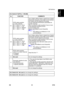 Page 1035Bit Switches 
SM 85 B786 
B786 
Fax Option 
 
G3-2 Switch 07 [SP No. 1-106-008] 
No FUNCTION COMMENTS 
0-1 PSTN cable equalizer 
(tx mode: Internal) 
Bit 1: 0, Bit 0: 0 = None 
Bit 1: 0, Bit 0: 1 = Low 
Bit 1: 1, Bit 0: 0 = Medium 
Bit 1: 1, Bit 0: 1 = High Use a higher setting if there is signal loss at higher 
frequencies because of the length of wire between 
the modem and the telephone exchange. 
Use the dedicated transmission parameters for 
specific receivers. 
Also, try using the cable equalizer...