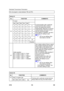 Page 1056Dedicated Transmission Parameters 
B786 106  SM 
Do not program a value between 79h and FEh. 
 
Switch 01 
No FUNCTION COMMENTS 
Tx level 
Bit4 Bit3 Bit2 Bit1 Bit0  
0 0 0 0 0  0 
0 0 0 0 1  –1 
0 0 0 1 0  –2 
0 0 0 1 1  –3 
0 0 1 0 0  –4 
      
0 1 1 1 1  –15 
0-4 
1 1 1 1 1 Disabled If communication with a particular 
remote terminal often contains 
errors, the signal level may be 
inappropriate. Adjust the Tx level for 
communications with that terminal 
until the results are better. 
If the setting...