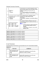 Page 1058Dedicated Transmission Parameters 
B786 108  SM 
4 V.8 protocol 
0: Off 
1: Disabled If transmissions to a specific destination always 
end at a lower modem rate (14,400 bps or lower), 
disable V.8 protocol so as not to use V.34 
protocol.  
0: V.34 communication will not be possible. 
If the setting is “Disabled”, the bit switch setting is 
used. 
5 Compression modes available 
in transmit mode 
0: MH only 
1: Disabled This bit determines the capabilities that are 
informed to the other terminal during...