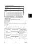 Page 137 
SM 3-9 B230/B237 
Replacement 
Adjustment 
ƒ  Copy Photo (Single Color) mode 
 
- Adjustment Procedure - 
1.  Copy the C-4 chart in the mode that you want to adjust. 
2.  Enter the SP mode. 
3. Select “Copy SP.” 
4. Select SP4-918-009. 
5.  Adjust the offset values until the copy quality conforms to the standard (
the 
table below). 
 
ƒ  1. Never change “Option” value (default value is 0). 
ƒ  2. Adjust the density in this order: “ID Max,” “Middle,” “Shadow,” “Highlight.” 
- Photo Mode, Full Color -...