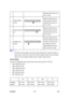 Page 140 
B230/B237 3-12  SM 
matches that of level 10 on 
the C-4 chart. 
2 Middle (Middle 
ID) (K) 
 Adjust the offset value so 
that the density of level 6 
matches that of level 6 on 
the C-4 chart. 
3 Shadow (High ID) 
(K) 
 Adjust the offset value so 
that the density of level 8 
matches that of level 8 on 
the C-4 chart. 
4 Highlight (Low 
ID) (K) 
 Adjust the offset value so 
that dirty background does 
not show on the copy and 
the density of level 3 is 
slightly lighter than that of 
level 3 on the C-4...