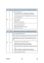 Page 304 
B230/B237 4-64  SM 
 
No. Type Details (Symptom, Possible Cause, Troubleshooting Procedures) 
GAVD communication error 
ƒ  The I2C bus device ID is not identified during initialization. 
ƒ  A device-status error occurs during I2C bus communication. 
ƒ  The I2C bus communication is not established due to an error other 
than a buffer shortage. 
ƒ Loose connection 
ƒ Defective BICU 
ƒ  Defective LD controller board 690 D 
1.  Turn the main switch off and on. 
2.  Check the cable connection. 
3.  Replace...