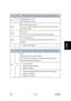 Page 319 
SM 4-79 B230/B237 
Trouble 
shooting 
 
No. Type Details (Symptom, Possible Cause, Troubleshooting Procedures) 
823 CTL 
B Self-diagnostic error: NIB 
[XXXX]: Detailed error code 
[6101] MAC address check sum error 
The result of the MAC address check sum does not match the check 
sum stored in ROM. 
[6104] PHY IC error 
The PHY IC on the controller cannot be correctly recognized. 
[6105] PHY IC loop-back error 
An error occurred during the loop-back test for the PHY IC on the 
controller. 
   1....