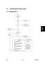 Page 337 
SM 4-97 B230/B237 
Trouble 
shooting 
4.5 TROUBLESHOOTING GUIDE 
4.5.1 IMAGE QUALITY 
  