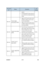 Page 354 
B230/B237 4-114  SM 
Jam Code 
SP Display Description LCD 
Display 
opened. 
ƒ  Exit guide plate HP sensor does not 
turn on after the exit guide plate has 
closed. 
7504 138 Finisher Staple 
Moving Motor (B793) ƒ  Staple unit HP sensor does not turn 
off after the staple unit has moved 
from its home position. 
ƒ  Staple unit HP sensor does not turn 
on after the staple unit has returned 
to its home position. R7-R11 
7504 139 Finisher Punch Motor 
(B793) ƒ  Punch HP, punch movement HP or 
paper...