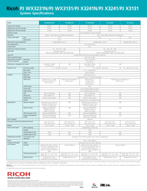 Page 6portable
perform
www.ricoh-usa.com
R3292
Ricoh Americas Corporation, Five Dedrick Place, West Caldwell, NJ 07006
Ricoh® and the Ricoh Logo are registered trademarks of Ricoh Company, Ltd. All other trademarks are the property of their respective owners. The content of this document, and the 
appearance, features and specifications of Ricoh products and services are subject to change from time to time without notice. Products are shown with optional features. While care 
has been taken to ensure the...