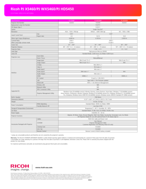 Page 4R3567
Ricoh Americas Corporation, 70 Valley Stream Parkway, Malvern, PA 19355, 1-800 - 63-RICOHRicoh® and the Ricoh Logo are registered trademarks of Ricoh Company, Ltd. All other trademarks are the property of their respective owners. © 2015 Ricoh Americas Corporation. All rights reserved. The content of this document, and the appearance, features and specifications of Ricoh products and services are subject to change from time to time without notice. Products are shown with optional features. While...