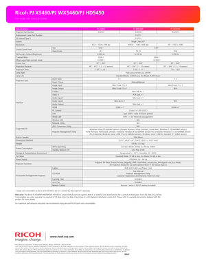 Page 4R3567
Ricoh Americas Corporation, 70 Valley Stream Parkway, Malvern, PA 19355, 1-800 - 63-RICOH
Ricoh® and the Ricoh Logo are registered trademarks of Ricoh Company, Ltd. All other trademarks are the property of their respective owners. © 2015 Ricoh Americas Corporation. All rights 
reserved. The content of this document, and the appearance, features and specifications of Ricoh products and services are subject to change from time to time without notice. Products are 
shown with optional features. While...