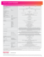 Page 4SYSTEM SPECIFICATIONS
Ricoh PJ X3351N/PJ WX3351N
1 Overall mean values for product at time of shipping are indicated in accordance with the JIS X6911-2003 data projector specification format. 2 Preset to this range of supported signals. Signals not present by display even if 
they are within this range. 3   When using the USB terminal for computer-free presentations, images may not display for certain file size or type. File \
must be jpeg or select video format. 4  Not supported on 64-bit version.
open...