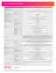 Page 4SYSTEM SPECIfICATIONS
Ricoh PJ X4241N/PJ WX4241N
1 Overall mean values for product at time of shipping are indicated in accordance with the JIS X6911-2003 data projector specification format. 2 Preset to this range of supported signals. Signals not present by display even if 
they are within this range. 3 When using the USB terminal for computer-free presentations, images may not display for certain file size or type. file must be jpeg or select video format. 4 Not supported on 64-bit version.
open SSL...