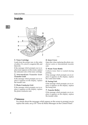 Page 16Guide to the Printer
4
1Inside
1.Toner Cartridge
Loads from the printer rear, in the order
of yellow (Y), cyan (C), magenta (M), and
black (K).
If the message which prompts you to re-
place toner appears on the screen, replace
the indicated color of the toner cartridge.
2.Intermediate Transfer Unit
(Transfer Unit)
If the message which prompts you to re-
place it appears on the display, replace
the transfer unit .
3.Photo Conductor Unit
If the message which prompts you to re-
place it appears on the...