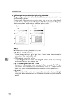 Page 162Adjusting the Printer
150
8
❖Relationship between gradation correction sheet and display
The printed gradation correction sheet and display correspond as shown in
the following diagram:
Comparing at the gradation correction sheet and correction value of each
color, K (black), M (magenta), and C (cyan)/Y (yellow), determine the grada-
tion correction and make settings using the control panel.
Note
❒XXXX represents the printer model name.
AK (black) correction values
Adjust the printed color when only...