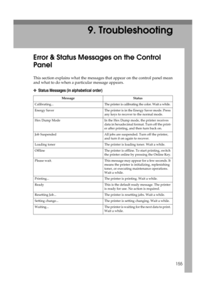 Page 167155
9. Troubleshooting
Error & Status Messages on the Control 
Panel
This section explains what the messages that appear on the control panel mean
and what to do when a particular message appears.
❖Status Messages (in alphabetical order)
Message Status
Calibrating... The printer is calibrating the color. Wait a while.
Energy Saver The printer is in the Energy Saver mode. Press 
any keys to recover to the normal mode. 
Hex Dump Mode In the Hex Dump mode, the printer receives 
data in hexadecimal format....