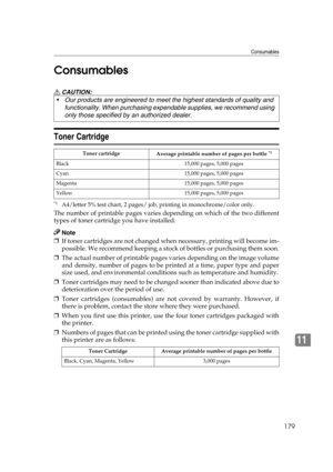 Page 191Consumables
179
11 Consumables
R CAUTION:
Toner Cartridge
*1A4/letter 5% test chart, 2 pages/ job, printing in monochrome/color only. 
The number of printable pages varies depending on which of the two different
types of toner cartridge you have installed.
Note
❒If toner cartridges are not changed when necessary, printing will become im-
possible. We recommend keeping a stock of bottles or purchasing them soon.
❒The actual number of printable pages varies depending on the image volume
and density, number...