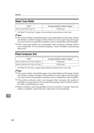 Page 192Appendix
180
11
Waste Toner Bottle
*1A4/letter 5% test chart, 2 pages/ job, printing in monochrome/color only.
Note
❒The actual number of printable pages varies depending on the image volume
and density, number of pages to be printed at a time, paper type and paper
size used, and environmental conditions such as temperature and humidity.
❒If the waste toner bottles are not changed when necessary, printing will be-
come impossible. We recommend keeping a stock of bottles or purchasing
them soon.
Photo...
