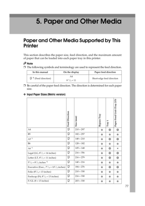 Page 8977
5. Paper and Other Media
Paper and Other Media Supported by This 
Printer
This section describes the paper size, feed direction, and the maximum amount
of paper that can be loaded into each paper tray in this printer.
Note
❒The following symbols and terminology are used to represent the feed direction.
❒Be careful of the paper feed direction. The direction is determined for each paper
size.
❖Input Paper Sizes (Metric version)
In this manual On the display Paper feed direction
K ↑ (Feed direction)A4
8...