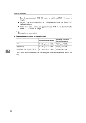 Page 92Paper and Other Media
80
5
 Tray 1: approximately 3.94 - 8.5 inches in width, and 5.83 - 14 inches in
length. 
 Bypass Tray: approximately 2.76 - 8.5 inches in width, and 5.83 - 35.43
inches in length. 
 Paper Feed Unit (Tray 2/3): approximately 3.94 - 8.5 inches in width,
and 8.27 - 14 inches in length. 
 
The size is not supported.
❖Paper weight and number of sheets to be set
Check that the top of the stack is not higher than the limit mark inside the
tray.
Supported paper weightMaximum number of...
