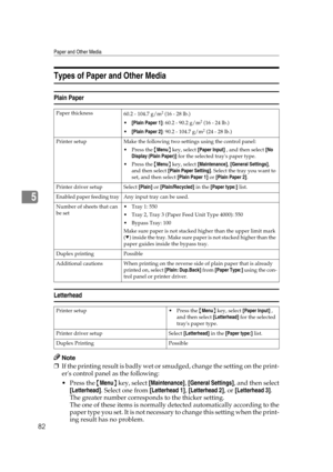 Page 94Paper and Other Media
82
5
Types of Paper and Other Media
Plain Paper
Letterhead
Note
❒If the printing result is badly wet or smudged, change the setting on the print-
ers control panel as the following:
Press the {Menu} key, select [Maintenance], [General Settings], and then select
[Letterhead]. Select one from [Letterhead 1], [Letterhead 2], or [Letterhead 3].
The greater number corresponds to the thicker setting.
The one of these items is normally detected automatically according to the
paper type...