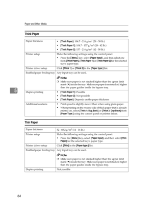 Page 96Paper and Other Media
84
5
Thick Paper
Thin Paper
Paper thickness
[Thick Paper]: 104.7 - 216 g/m2 (28 - 58 lb.)
[Thick Paper 1]: 104.7 - 157 g/m
2 (28 - 42 lb.)
[Thick Paper 2]: 157 - 216 g/m
2 (42 - 58 lb.)
Printer setup Make the following settings using the control panel:
 Press the {Menu} key, select [Paper Input] , and then select one 
from [Thick Paper], [Thick Paper 1] or [Thick Paper 2] for the selected 
trays paper type.
Printer driver setup Click [Thick 1] or [Thick 2] in the [Paper type:]...