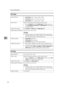 Page 96Paper and Other Media
84
5
Thick Paper
Thin Paper
Paper thickness
[Thick Paper]: 104.7 - 216 g/m2 (28 - 58 lb.)
[Thick Paper 1]: 104.7 - 157 g/m
2 (28 - 42 lb.)
[Thick Paper 2]: 157 - 216 g/m
2 (42 - 58 lb.)
Printer setup Make the following settings using the control panel:
 Press the {Menu} key, select [Paper Input] , and then select one 
from [Thick Paper], [Thick Paper 1] or [Thick Paper 2] for the selected 
trays paper type.
Printer driver setup Click [Thick 1] or [Thick 2] in the [Paper type:]...