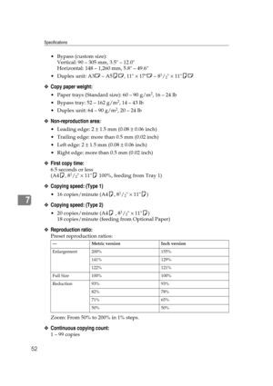 Page 58Specifications
52
7
 Bypass (custom size):
Vertical: 90 – 305 mm, 3.5 – 12.0
Horizontal: 148 – 1,260 mm, 5.8 – 49.6
 Duplex unit: A3L – A5KL, 11 × 17L – 8
1/2 × 11KL
❖Copy paper weight:
 Paper trays (Standard size): 60 – 90 g/m2, 16 – 24 lb
 Bypass tray: 52 – 162 g/m
2, 14 – 43 lb
 Duplex unit: 64 – 90 g/m
2, 20 – 24 lb
❖Non-reproduction area:
 Leading edge: 2 ± 1.5 mm (0.08 ± 0.06 inch)
 Trailing edge: more than 0.5 mm (0.02 inch)
 Left edge: 2 ± 1.5 mm (0.08 ± 0.06 inch)
 Right edge: more than...