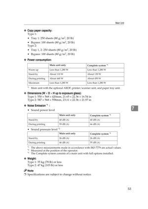 Page 59Main Unit
53
7
❖Copy paper capacity:
Type 1:
 Tray 1: 250 sheets (80 g/m
2, 20 lb)
 Bypass: 100 sheets (80 g/m
2, 20 lb)
Type 2:
 Tray 1, 2: 250 sheets (80 g/m
2, 20 lb)
 Bypass: 100 sheets (80 g/m
2, 20 lb)
❖Power consumption:
*1Main unit with the optional ARDF, printer/scanner unit, and paper tray unit.
❖Dimensions (W × D × H up to exposure glass):
Type 1: 550 × 568 × 420mm, 21.65 × 22.36 × 16.54 in
Type 2: 587 × 568 × 558mm, 23.11 × 22.36 × 21.97 in
❖Noise Emission *1  :
 Sound power level
...