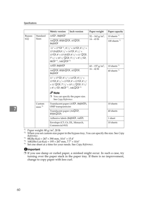 Page 66Specifications
60
7
*1Paper weight: 80 g/m2, 20 lb*2When you set custom size paper in the bypass tray, You can specify the size. See Copy
Reference.
*38K(Ba-Kai) = 267 × 390 mm, 10.6 × 15.4*416K(Shi-Lui-Kai) = 195 × 267 mm, 7.7 × 10.6*5Set one sheet at a time for your needs. See Copy Reference.
Important
❒If you use damp or curled paper, a misfeed might occur. In such a case, try
turning over the paper stack in the paper tray. If there is no improvement,
change to copy paper with less curl.
Bypass 
tray...
