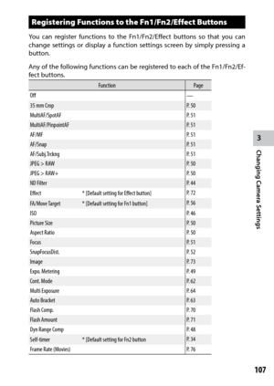 Page 1093
Changing Camera Settings
107
Registering Functions to the Fn1/Fn2/Effect Buttons
You	can	register	 functions	 to	the	 Fn1/Fn2/Effect	 buttons	so	that	 you	can	
change settings or display a function settings screen by simply pressing a 
button.
Any of the following functions can be registered to each of the Fn1/Fn2/Ef-
fect buttons.
Function Page
Off —
35 mm Crop P. 50
MultiAF/SpotAF P. 51
MultiAF/PinpointAF P. 51
AF/MF P. 51
AF/Snap P. 51
AF/Subj.Trckng P. 51
JPEG > RAW P. 50
JPEG > RAW+ P. 50
ND...