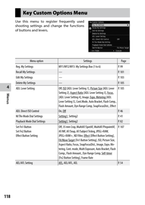 Page 1204
Menus
118
Key Custom Options Menu
Use	this	menu	 to	register	 frequently	 used	
shooting settings and change the functions 
of buttons and levers.
Menu option SettingsPage
Reg. My Settings MY1/MY2/MY3:	My	Settings	Box	(1	to	6) P. 99
Recall My Settings — P. 101
Edit My Settings — P. 103
Delete My Settings — P. 105
ADJ. Lever Setting
Off, ISO [ADJ.	Lever	Setting	1],	Picture Size [ADJ.	Lever	
Setting 2], Aspect Ratio [ADJ.	Lever	Setting	3],	Focus , 
[ADJ.	Lever	Setting	4],	Image,	Expo. Metering [ADJ....