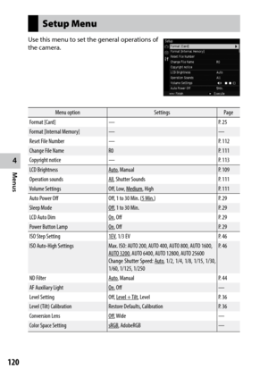 Page 1224
Menus
120
Setup Menu
Use	this	menu	 to	set	 the	 general	 operations	 of	
the camera.
Menu option SettingsPage
Format	[Card] — P. 25
Format	[Internal	Memory] — —
Reset File Number — P. 112
Change File Name R0 P. 111
Copyright notice — P. 113
LCD Brightness
Auto , Manual P. 109
Operation sounds
All , Shutter Sounds P. 111
Volume Settings
Off, Low, Medium, High P. 111
Auto Power Off
Off, 1 to 30 Min. (5 Min.) P. 29
Sleep Mode
Off , 1 to 30 Min. P. 29
LCD Auto Dim
On , Off P. 29
Power Button Lamp
On , Off...