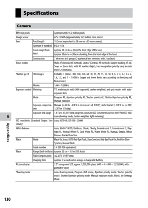 Page 1326
Appendices
130
Specifications
Camera
Effective pixelsApproximately 16.2 million pixels
Image sensor APS-C CMOS (approximately 16.9 million total pixels)
Lens Focal length 18.3mm (equivalent to 28 mm on a 35-mm camera)
Aperture (f-number) f/2.8 - f/16
Focus range (from 
lens) Approx. 30 cm to ∞ (from the front edge of the lens)
Approx. 10cm to ∞ (Macro shooting, from the front edge of the lens)
Construction 7 elements in 5 groups (2 aspherical lens elements with 2 surfaces)
Focus modes Multi AF...