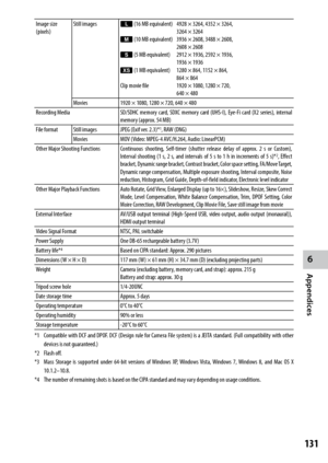 Page 1336
Appendices
131
Image size 
(pixels)Still images
q (16 MB equivalent)  4928 × 3264, 4352 × 3264, 
3264 × 3264
r (10 MB equivalent)  3936 × 2608, 3488 × 2608, 
2608 × 2608
s (5 MB equivalent)  2912 × 1936, 2592 × 1936, 
1936 × 1936
u (1 MB equivalent)  1280 × 864, 1152 × 864, 
864 × 864
Clip movie file  1920 × 1080, 1280 × 720, 
640 × 480
Movies 1920 × 1080, 1280 × 720, 640 × 480
Recording Media SD/SDHC	memory	card,	SDXC	 memory	 card	(UHS-I),	 Eye-Fi	card	(X2	series),	 internal	
memory (approx. 54 MB)...