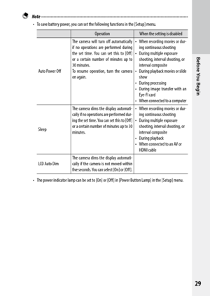 Page 31Before You Begin
29
 Note ------------------------------------------------------------------------\
-----------------------------------
•	 To	save	battery	power,	you	can	set	the	following	functions	in	the	[Setup]	menu.
Operation When the setting is disabled
Auto Power Off The camera will turn off automatically 
if no operations are performed during 
the	
set	time.	 You	can	set	this	 to	[Off ]	
or a certain number of minutes up to 
30 minutes.
To resume operation, turn the camera 
on again. •	 When...