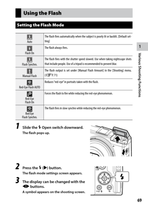 Page 711
Various Shooting Functions
69
Using the Flash
Setting the Flash Mode
AutoThe	
flash	 fires	automatically	 when	the	subject	 is	poorly	 lit	or	 backlit.	 [Default	 set-
ting]
Flash On The flash always fires.
Flash Synchro. The flash fires with the shutter speed slowed. Use when taking nightscape shots 
that include people. Use of a tripod is recommended to prevent blur.
Manual FlashThe	
flash	 output	 is	set	 under	 [Manual	 Flash	Amount]	 in	the	 [Shooting]	 menu.	
(GP. 71)
Red-Eye Flash AUTO Reduces...