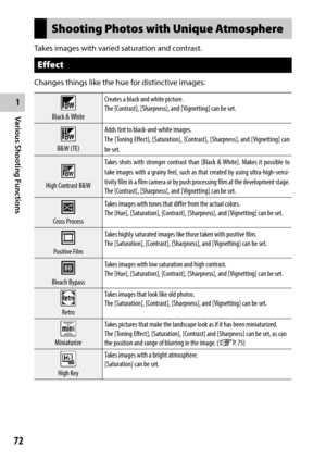 Page 741
Various Shooting Functions
72
Shooting Photos with Unique Atmosphere
Takes images with varied saturation and contrast.
Effect
Changes things like the hue for distinctive images.
Black	&	White Creates a black and white picture.
The	[Contrast],	[Sharpness],	and	[Vignetting]	can	be	set.
B&W	(TE) Adds tint to black-and-white images.
The	
[Toning	 Effect],	[Saturation],	 [Contrast],	[Sharpness],	 and	[Vignetting]	 can	
be set.
High	Contrast	B&W Takes	
shots	with	stronger	 contrast	than	[Black	 &	White]....