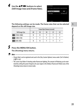 Page 791
Various Shooting Functions
77
4 Use the !"#$ buttons to select 
[Still Image Size] and [Frame Rate].
The following settings can be made. The frame rates that can be selected 
depend on the still image size.
Still Image SizeFrame Rate (frames/second)
60 50302524
w (1920×1080) NN YYY
x (1280×720) YYYYY
n (640×480) NN YYY
5 Press the MENU/OK button.
The [Shooting] menu returns.
 Note ------------------------------------------------------------------------\
-----------------------------------
•	 [Frame...
