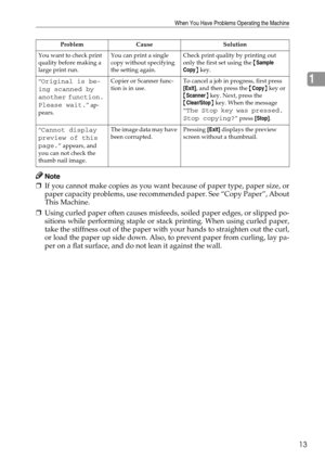 Page 21When You Have Problems Operating the Machine
13
1
Note
❒If you cannot make copies as you want because of paper type, paper size, or
paper capacity problems, use recommended paper. See “Copy Paper”, About
This Machine.
❒Using curled paper often causes misfeeds, soiled paper edges, or slipped po-
sitions while performing staple or stack printing. When using curled paper,
take the stiffness out of the paper with your hands to straighten out the curl,
or load the paper up side down. Also, to prevent paper...